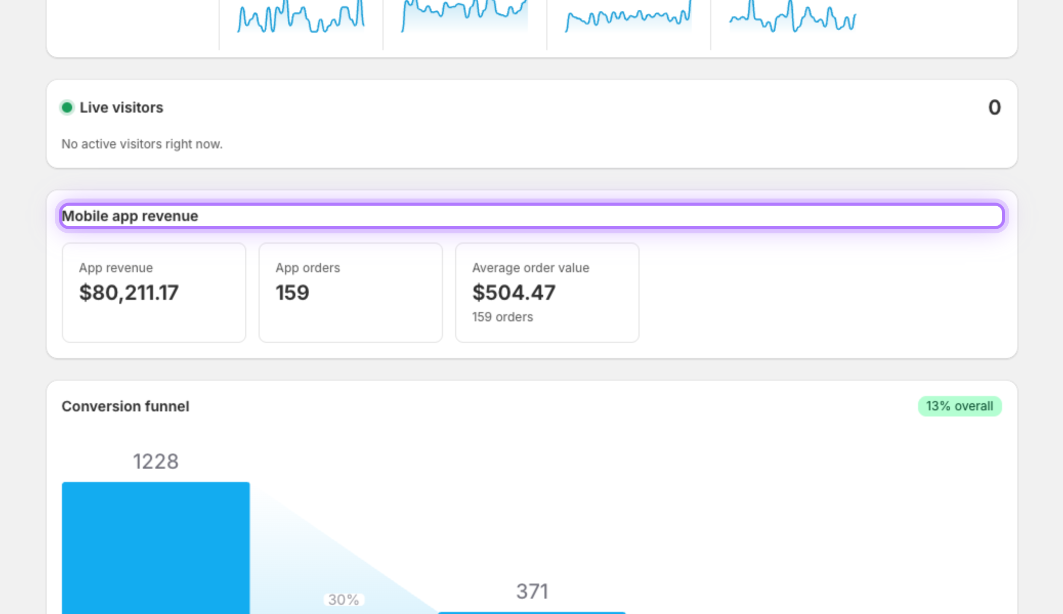 Mobile app revenue