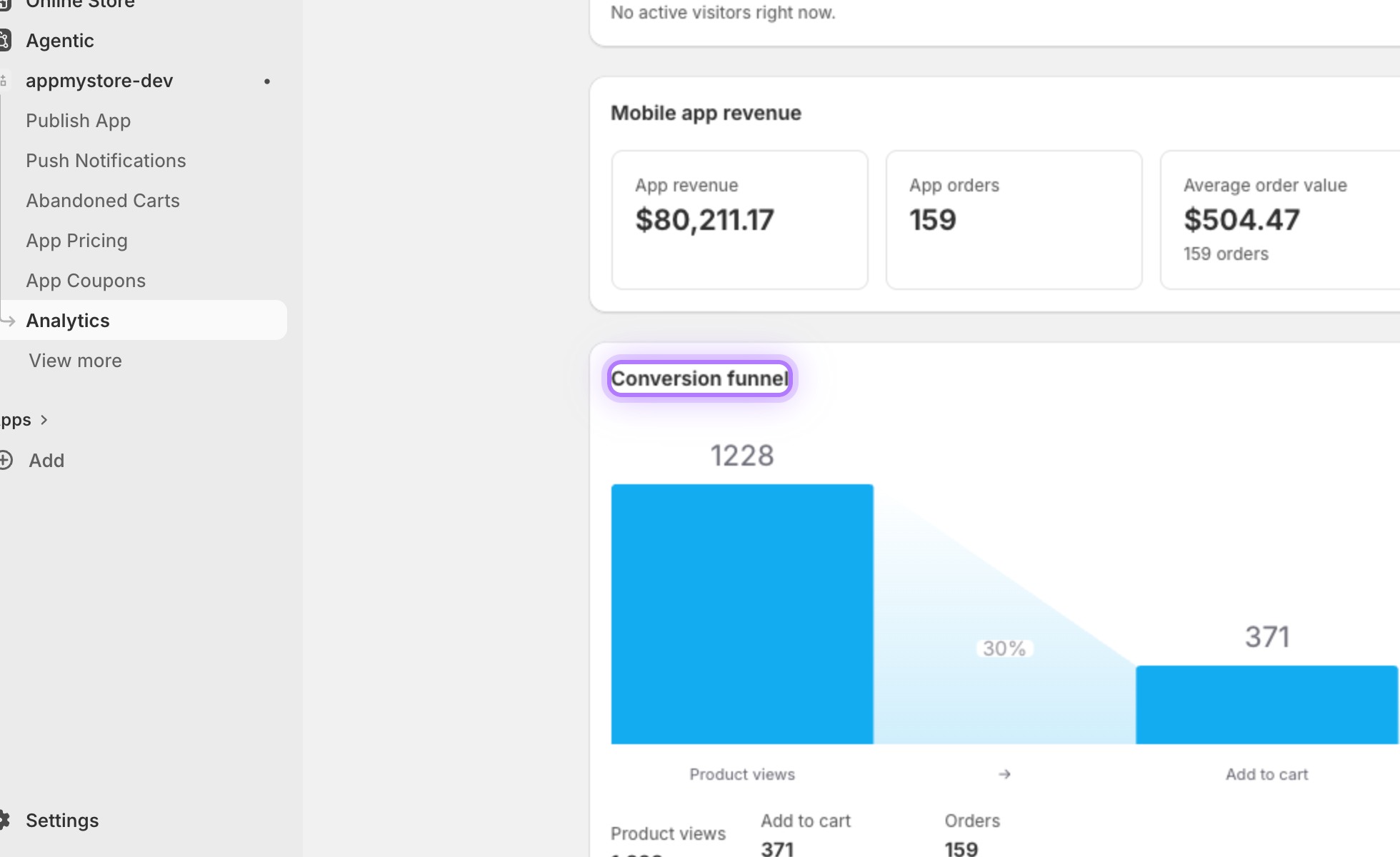 Conversion funnel
