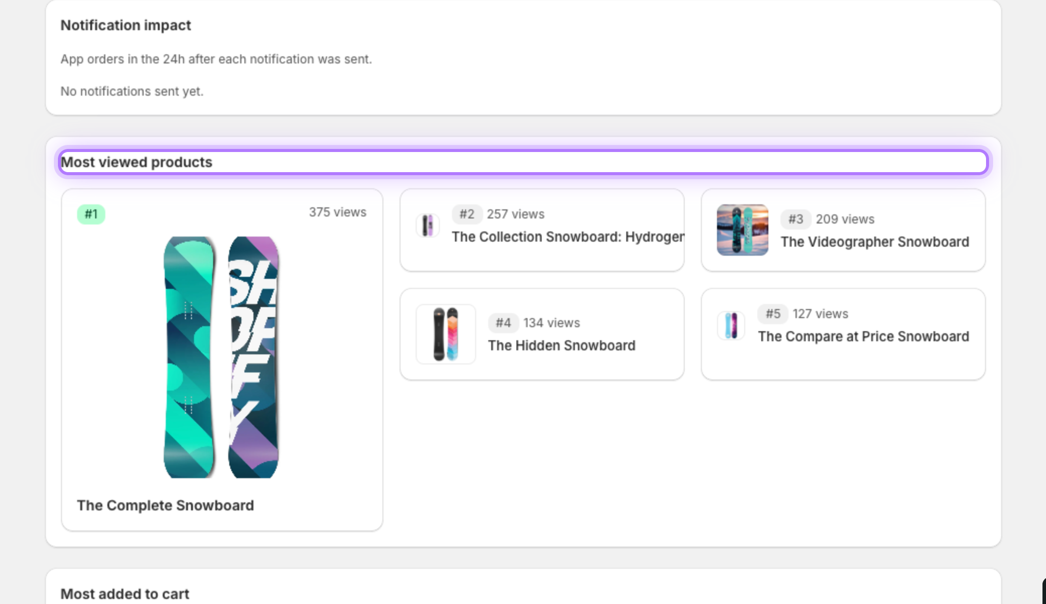 Most viewed products